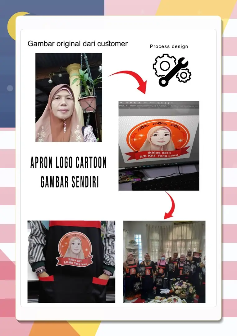 Custom Photo-to-Cartoon Process